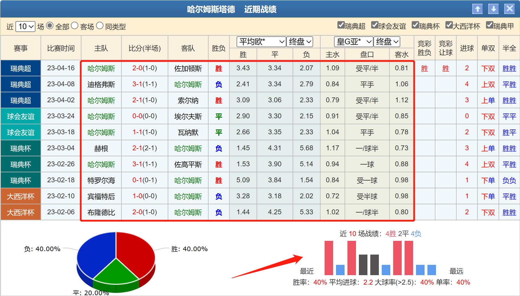 今日卡尔玛对马尔默胜负比分预测,竞彩006卡尔马vs米亚尔比