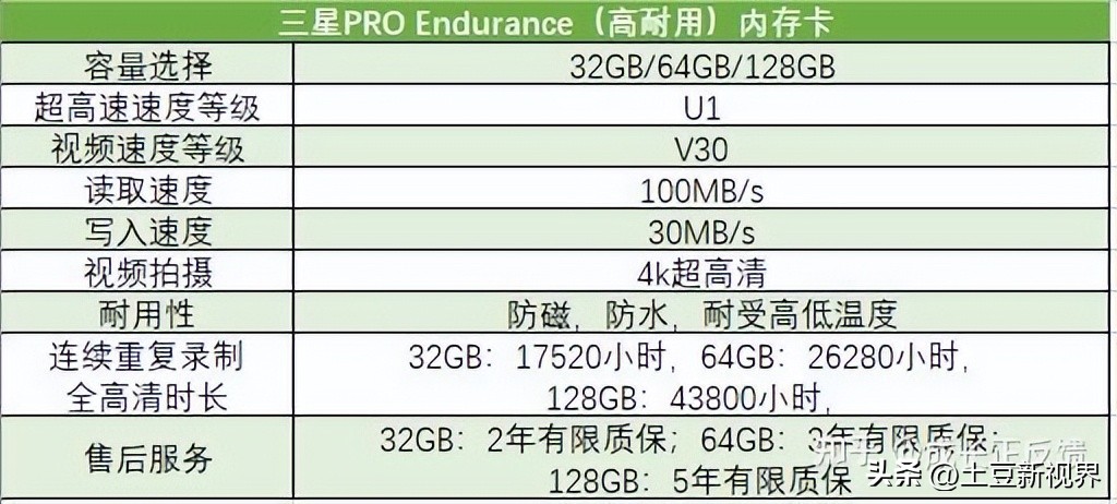 如何选择质量好的行车记录仪品牌,行车记录仪品牌十大排行榜2023