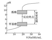 酸碱中和滴定实验,酸碱中和滴定题