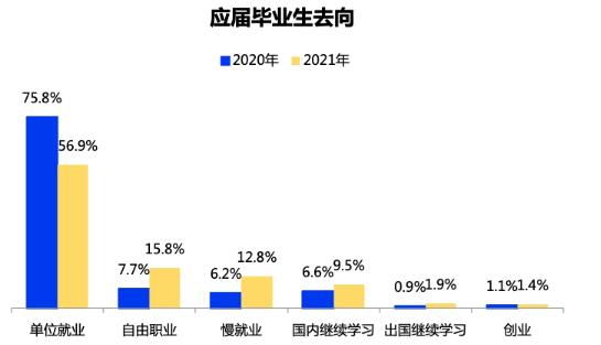 这届00后的简历真敢写,我是谷爱凌的朋友,面试官:巧了,我也是