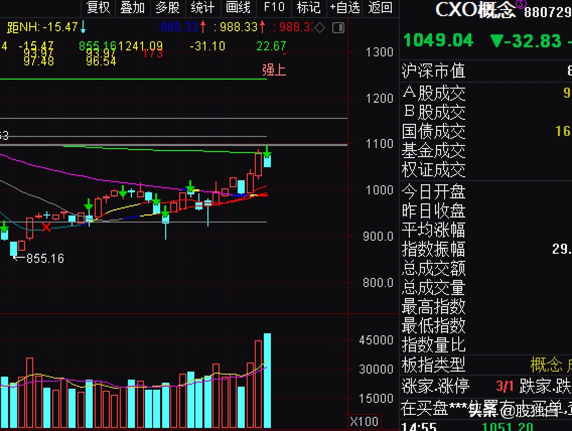 20220327日常作业：RPS代码分享+抗事之春