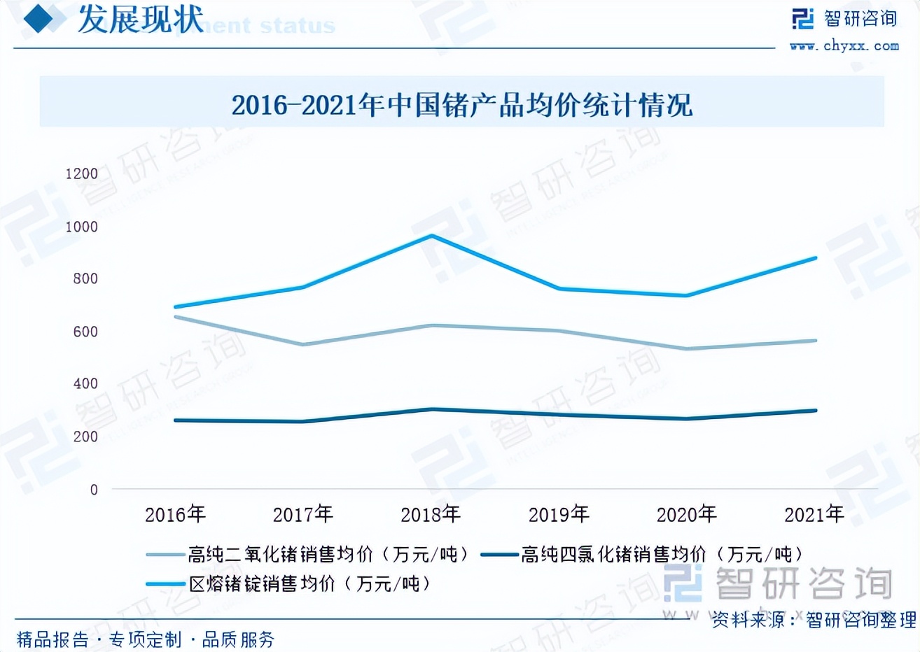 锗行业报告,锗发展前景