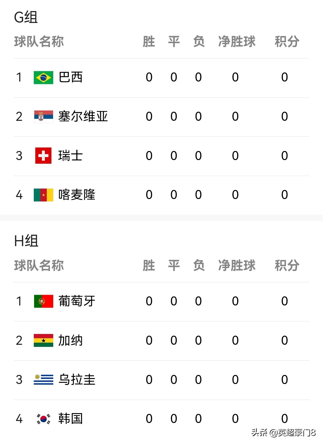 亚洲五支球队出线世界杯,亚洲6支球队晋级世界杯