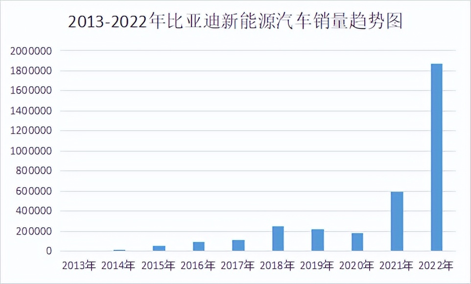 2023年比亚迪又会出什么新车子,比亚迪2023年7月份各车型销量