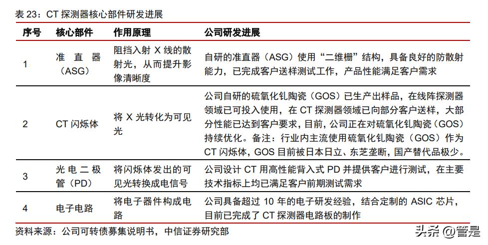 濂曠憺绉戞妧鐮旂┒鎶ュ憡,濂曠憺绉戞妧娣卞害鍒嗘瀽2021