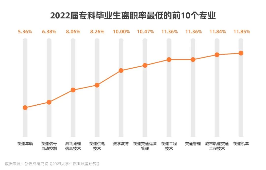 全国高职院校排名2021好就业专业,高职有色冶金专业就业前景如何