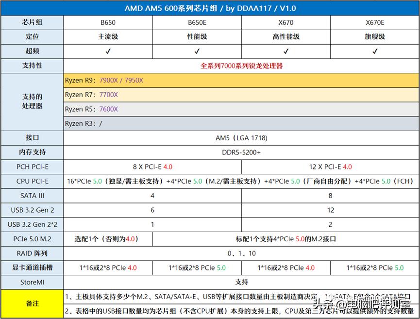 9月装机走向,12月最具性价比装机