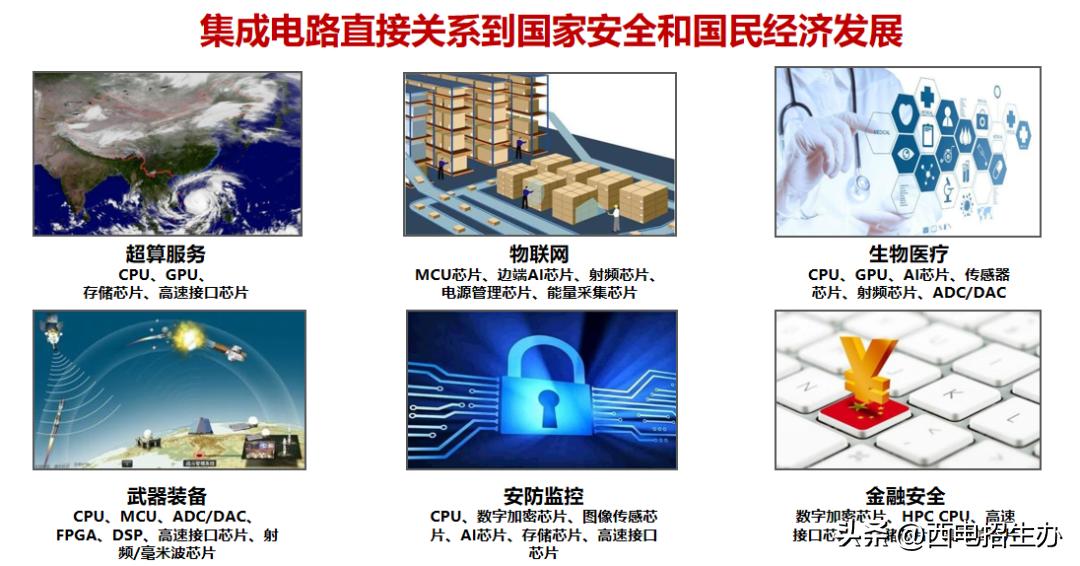 坐拥A+学科,并列全国第一!西电“强芯”学院:入选中国科协名单