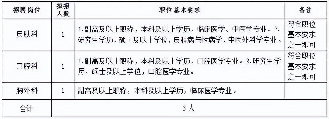 上百个岗位一批在杭事业单位招聘,46个事业单位岗位公招