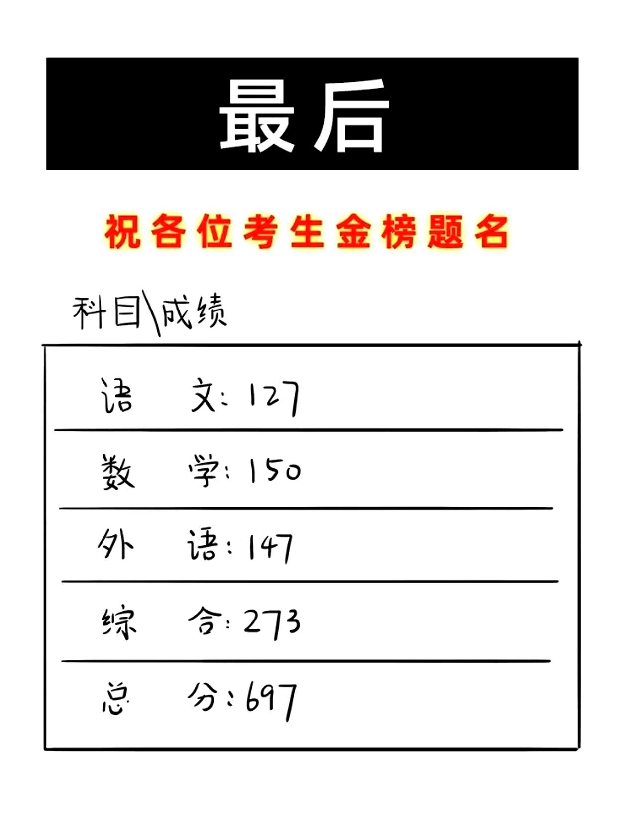高中物理选修一选修二滚动试卷,28套真题卷高中物理