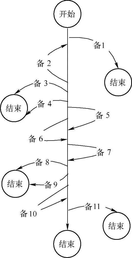 黑盒测试优缺点,黑盒测试与白盒测试优缺点