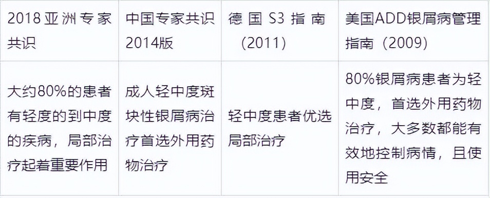 银屑病常见治疗误区中招,常见银屑病治疗误区