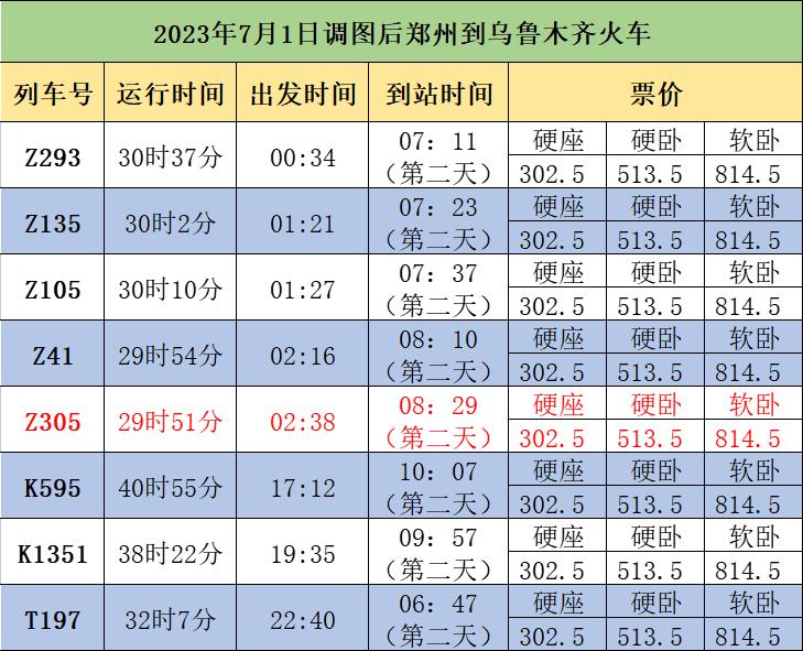 乌鲁木齐到郑州的火车时刻表,乌鲁木齐郑州火车沿途时刻表
