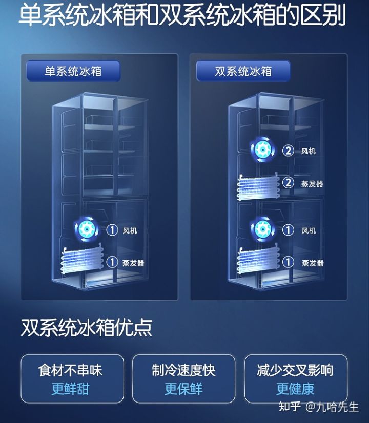 容声冰箱选哪个型号好,容声冰箱怎么选择购买