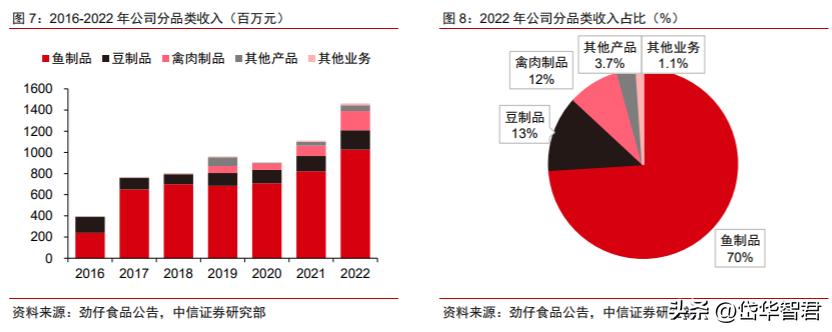 劲仔卤味小包装零食,卤味小零食劲仔