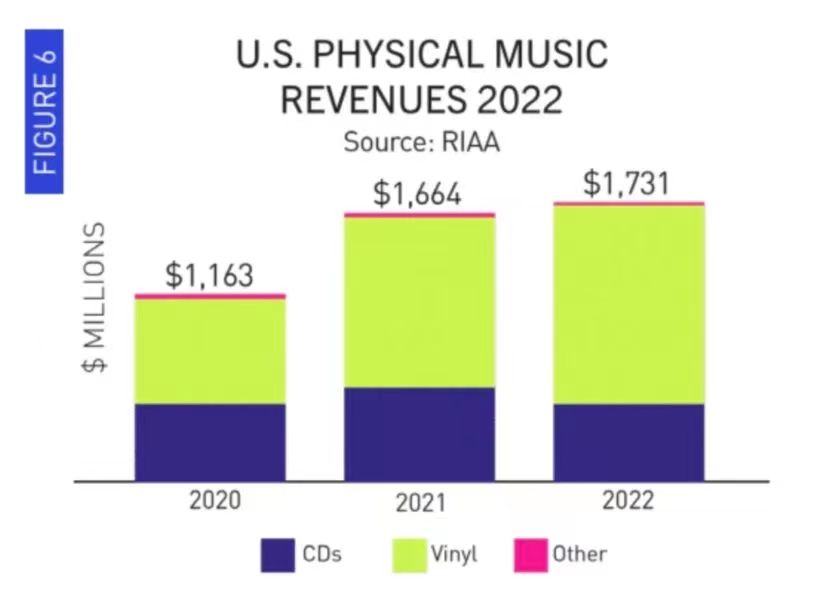 spotify改版,spotify的运营模式