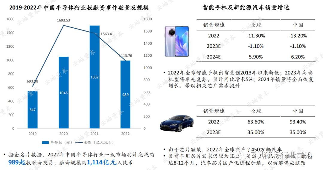 半导体产业2023机会,2023中国半导体投资分析