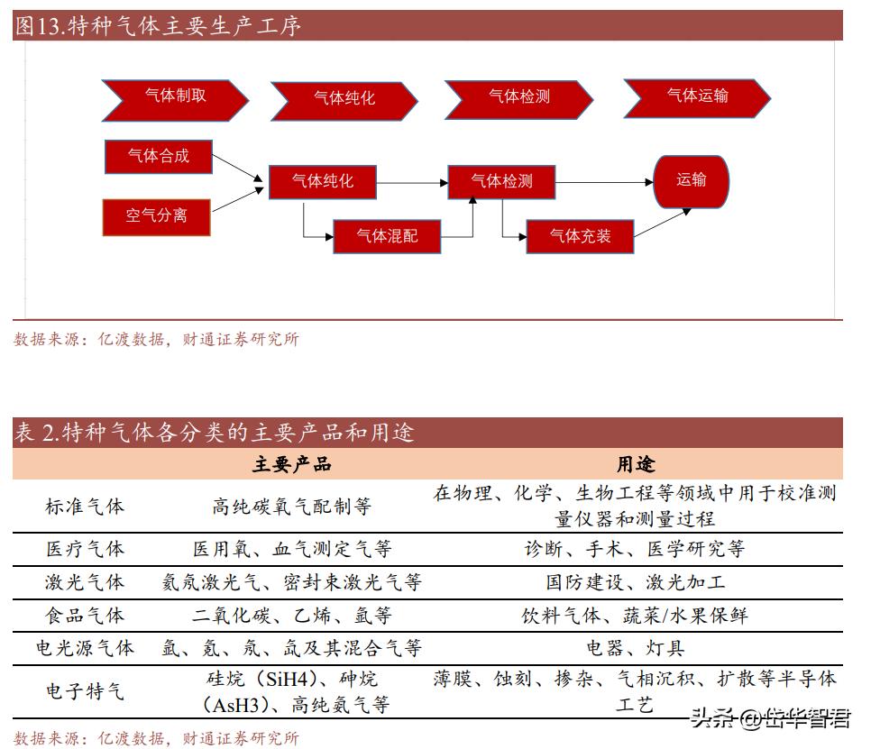 金宏气体氢能源布局,金宏气体新建项目