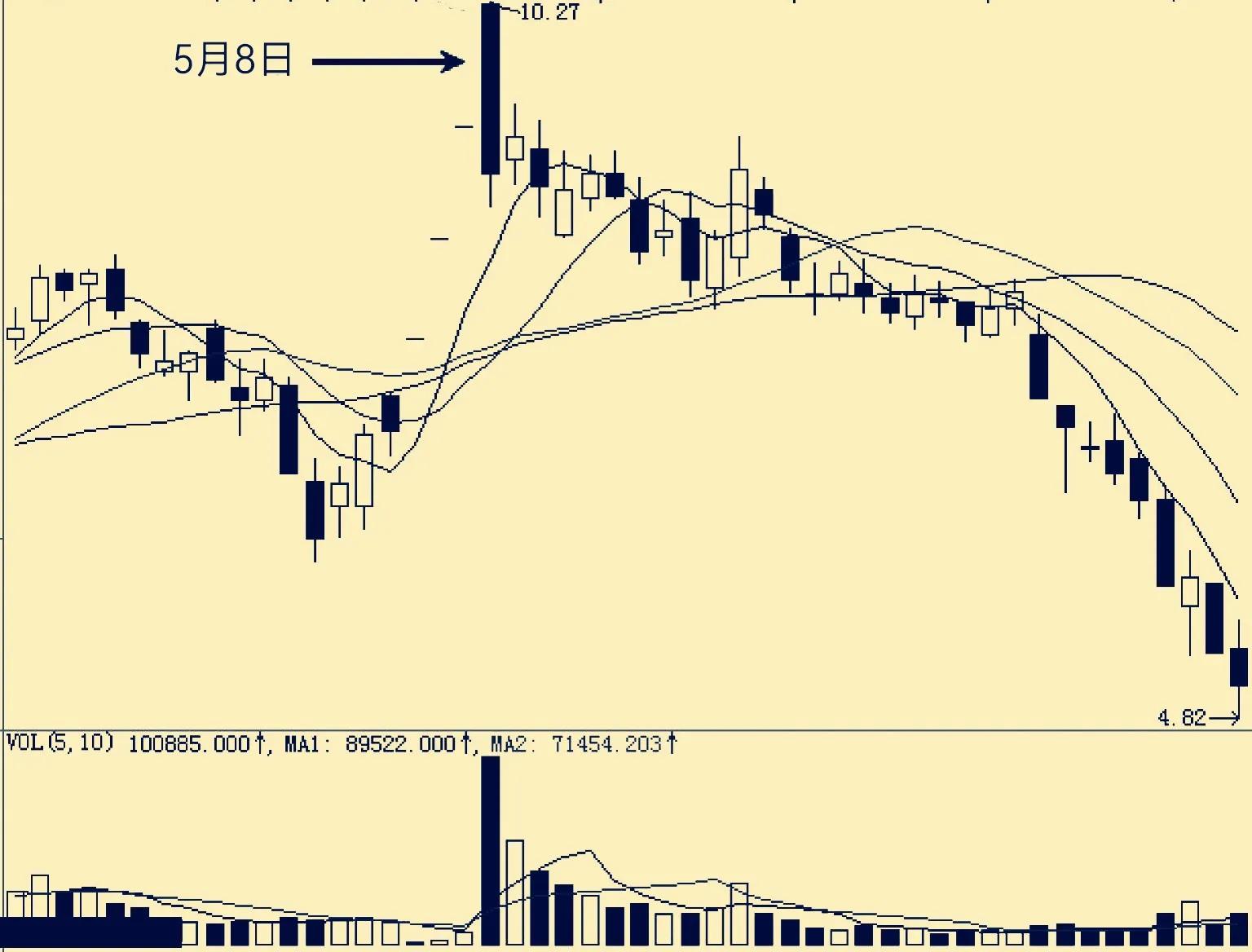 黑马连,黑马涨停