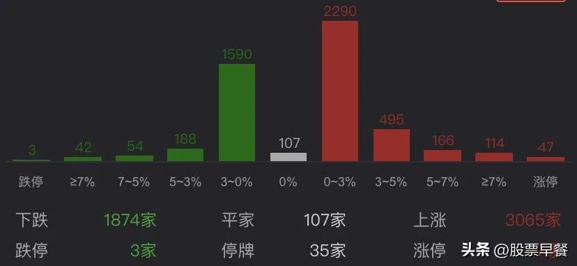 收评短暂回调依旧看好后市,收评指数强势反弹