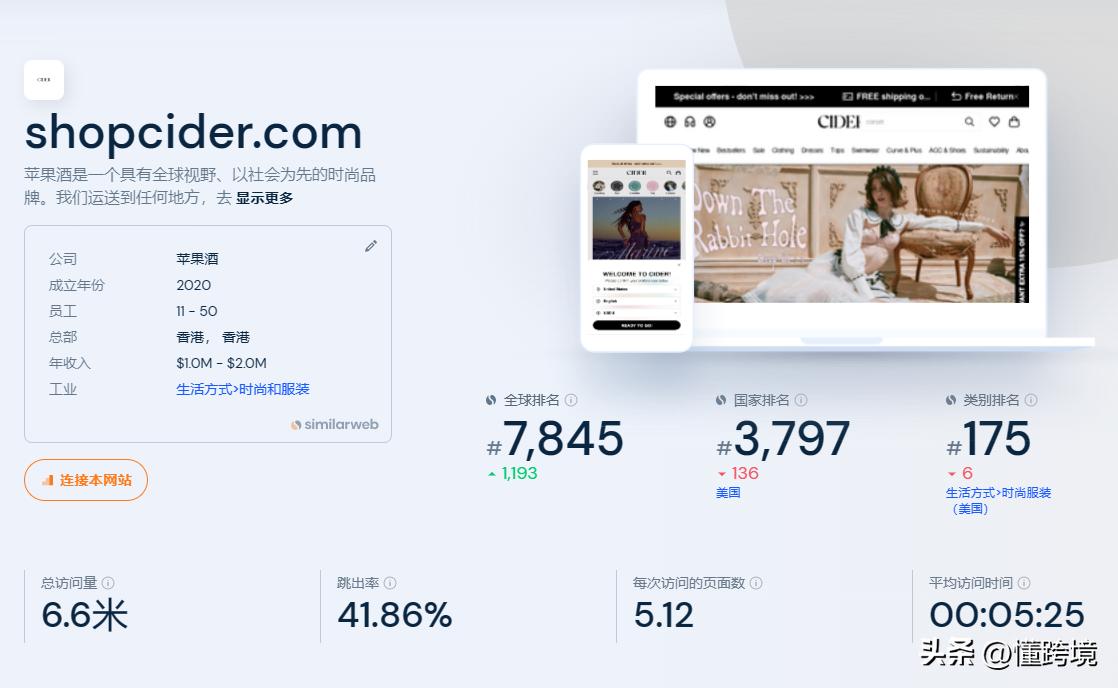 cider怎么融资的,cider融资