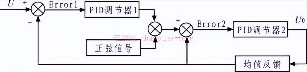 如何理解pwm技术,pwm技术讲解