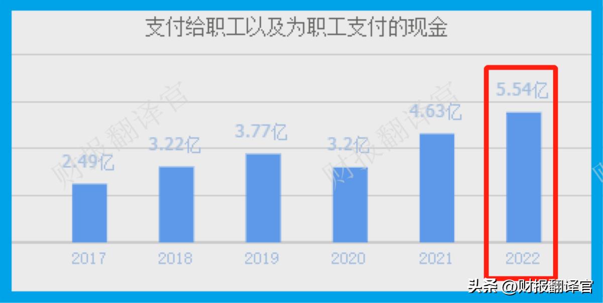 人工智能赚钱领域,人工智能赚钱机会
