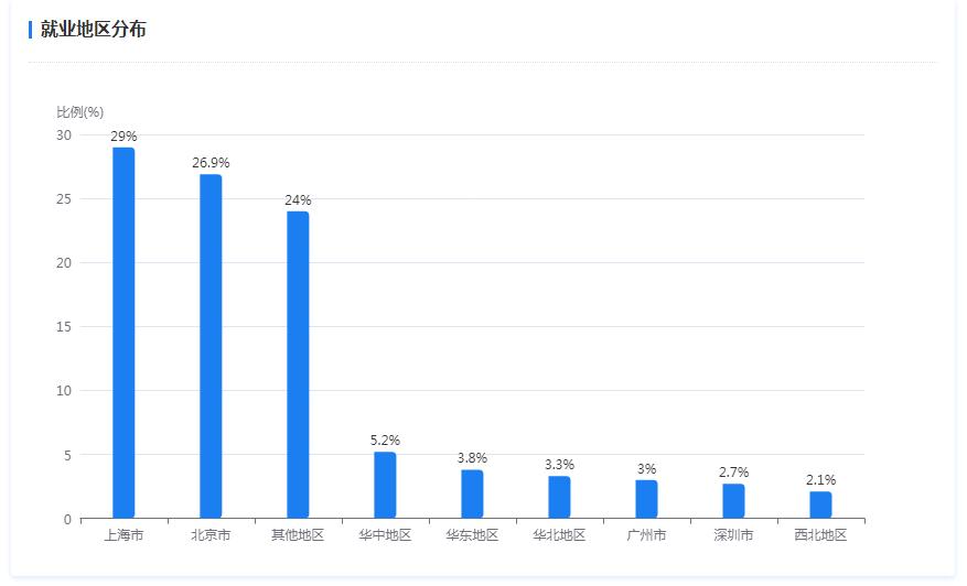 鍥藉叧鑻辫涓撲笟鍜嬫牱,鍥藉叧涓撲笟