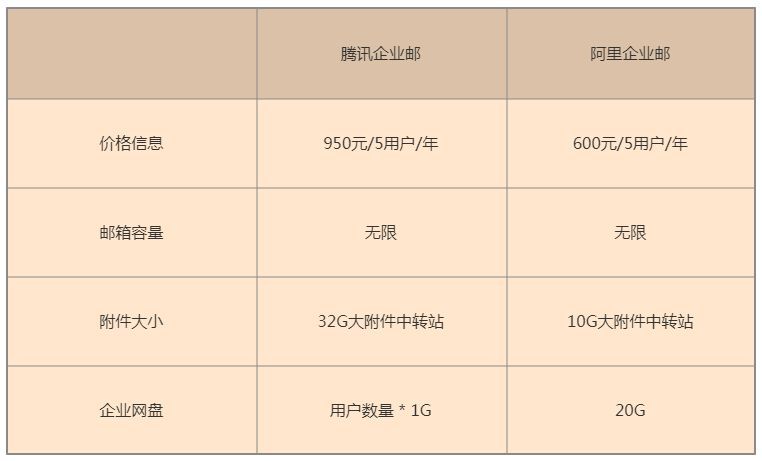 腾讯企业邮箱转阿里企业邮箱,腾讯邮箱企业邮箱使用技巧