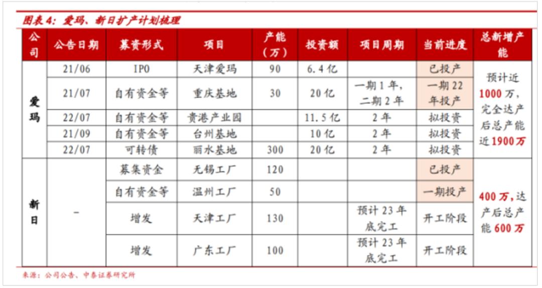 雅迪现状及前景,雅迪电动车发展困境