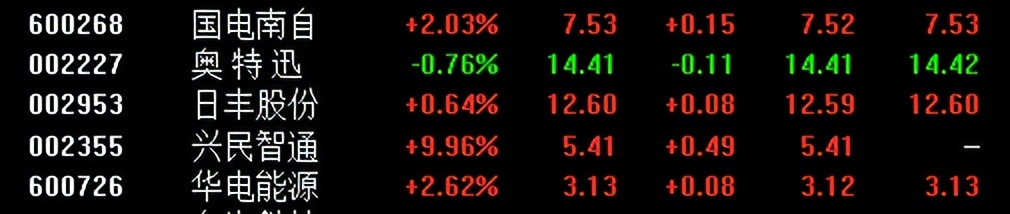 大盘横盘怎么操作,北京炒家大盘横盘震荡