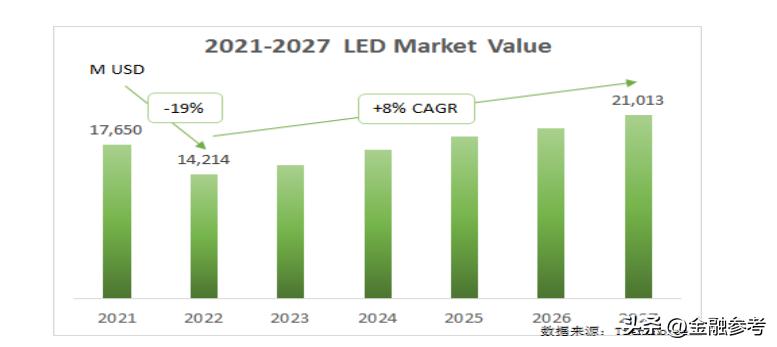 led行业恢复了吗,led行业当前及未来发展趋势