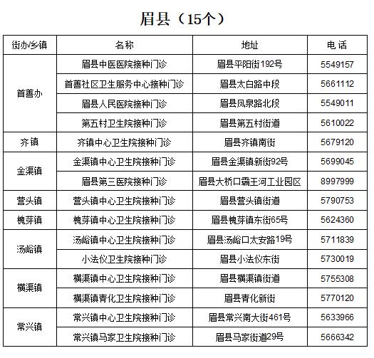 宝鸡疾控提醒：尽早接种疫苗筑牢免疫屏障（附宝鸡市新冠疫苗接种点名称、地址及联系方式）