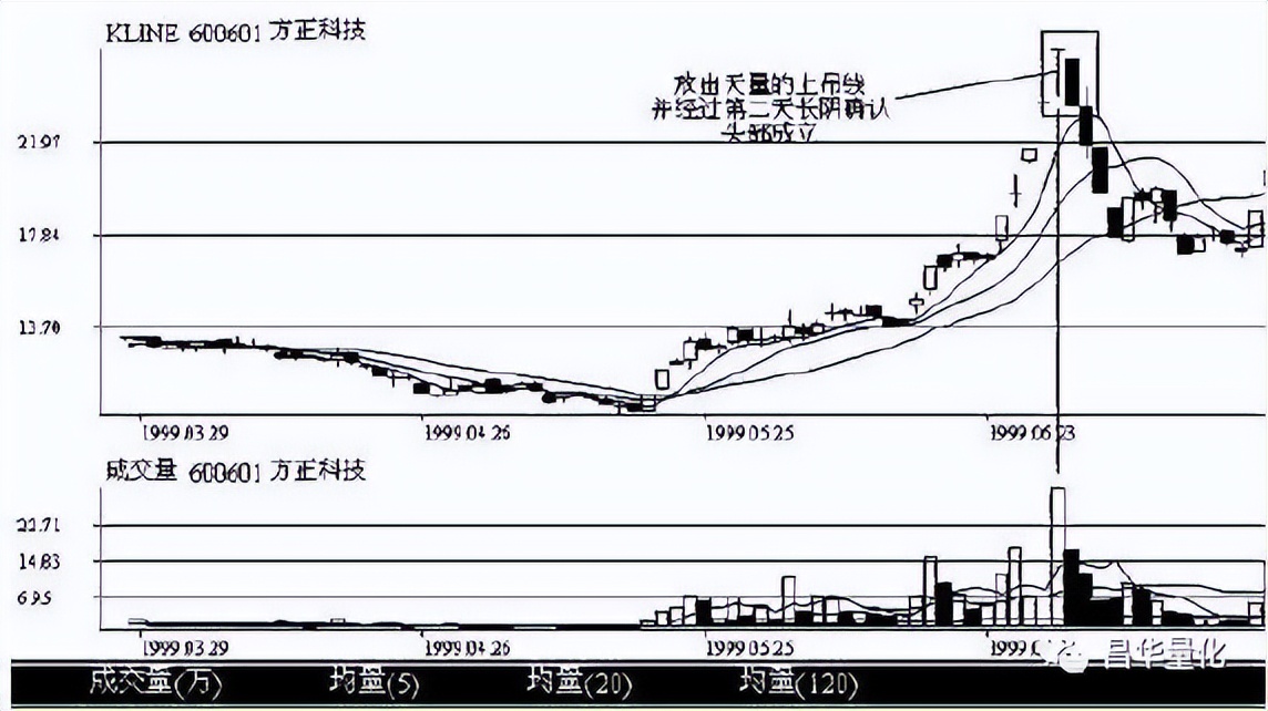 科融环境股票k线分析,怎么看k线图分析股票