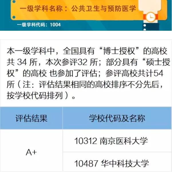 江苏的医科大学哪几所好,江苏十大医学院排名