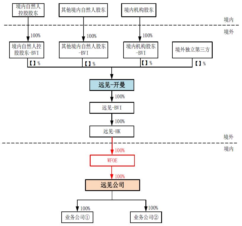 港股ipo路演都做些什么,港股ipo方式
