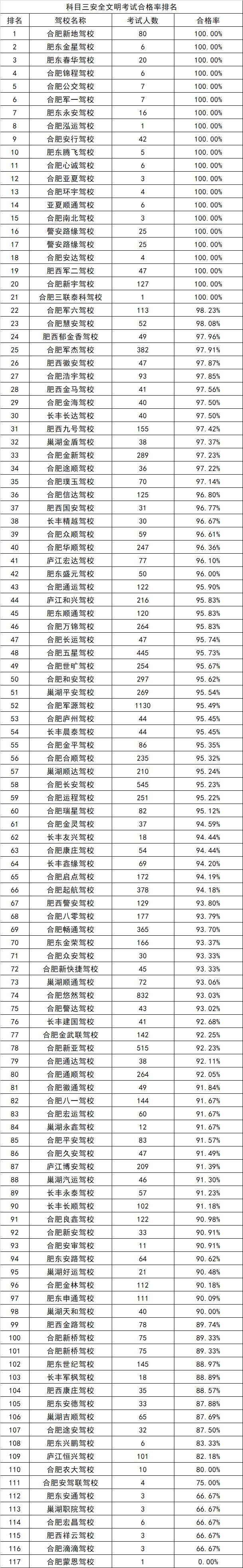 合肥市摩托车驾校,合肥驾校12月份排名