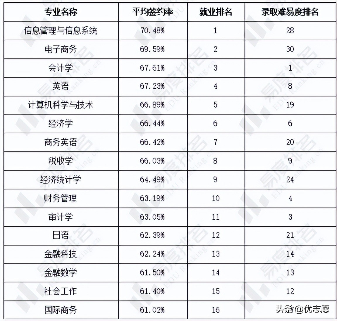 金融学会计专业选哪个学校好,二本院校会计专业比较好