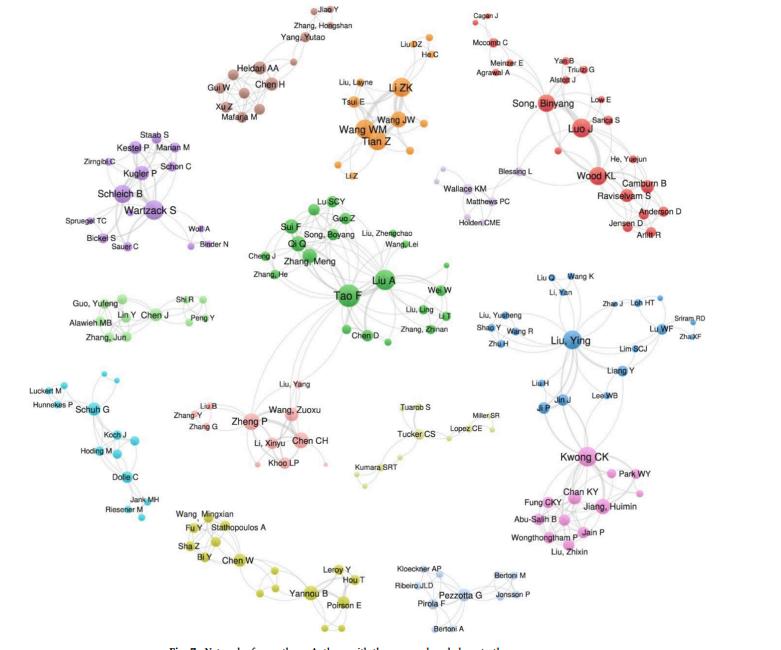 科学计量学法回顾现有的数据驱动工程设计