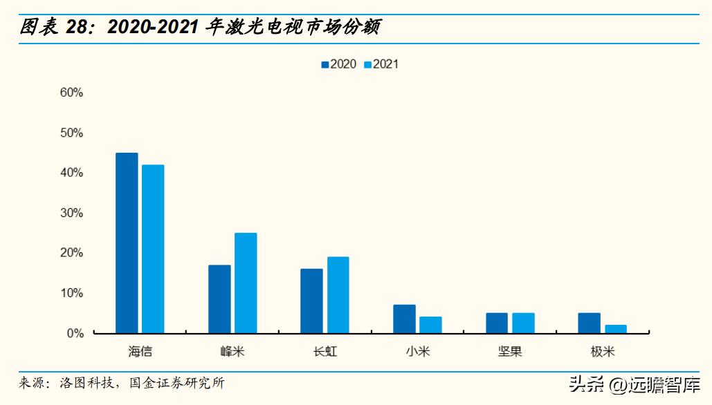 技术基因强，独创ALPD技术，光峰科技：C端放量走出第二增长曲线