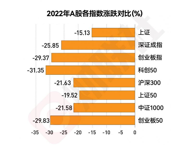 保值首选黄金,买黄金既可以当饰品也可以保值