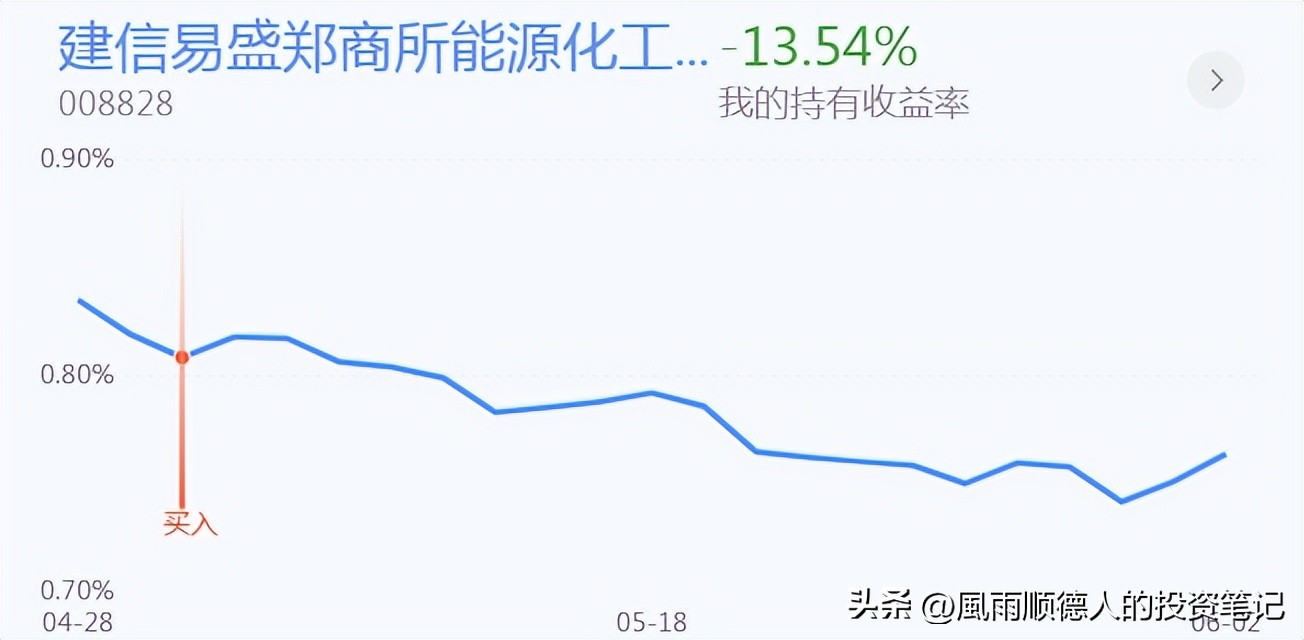 创业板回撤买入法,创业板股票操作技巧