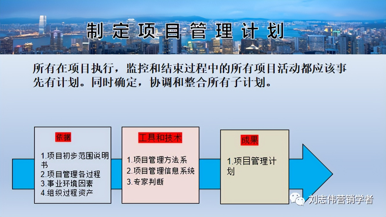 财务运营管理分析ppt,汽修店运营管理服务计划书ppt