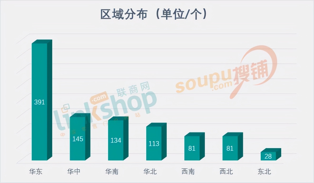 2020全国值得期待的30个购物中心,2025全国新开业购物中心总数