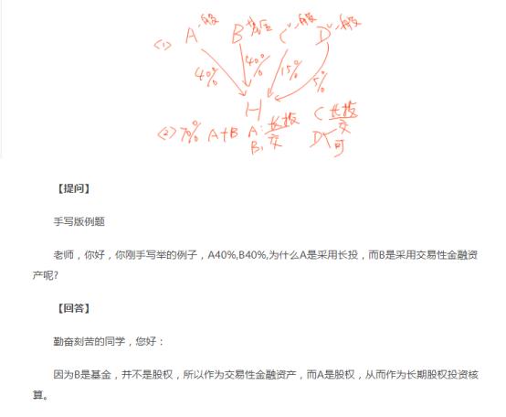 投资管理基础知识笔记,长期股权投资知识点归纳总结