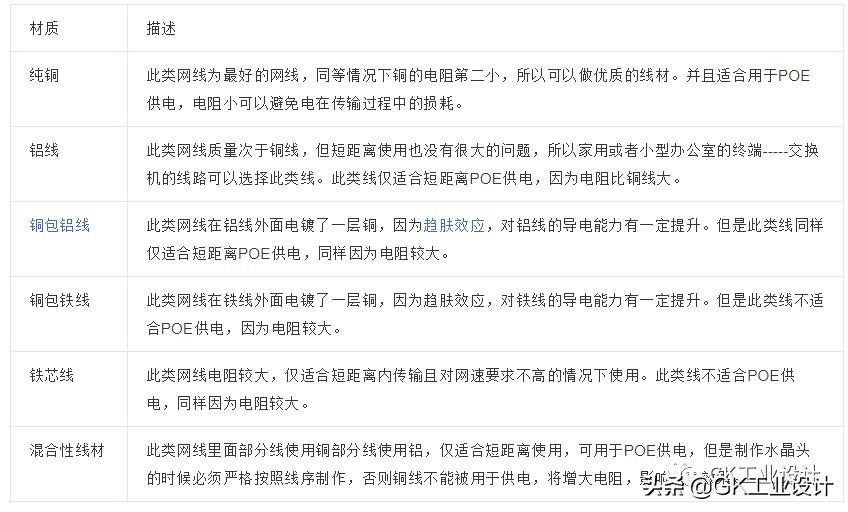 网线分类基本知识,网线的分类是什么意思