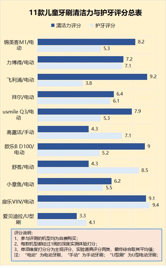 小孩子用什么牙刷刷牙比较好,多大可以用牙刷给孩子刷牙