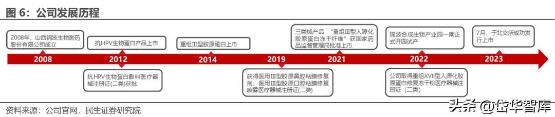 北交所资产重组,北交所生物股