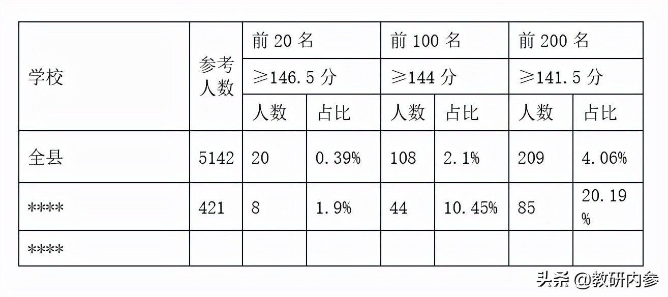 2021年初中学业水平考试英语答案,2021年秋七年级期末学业跟踪检测
