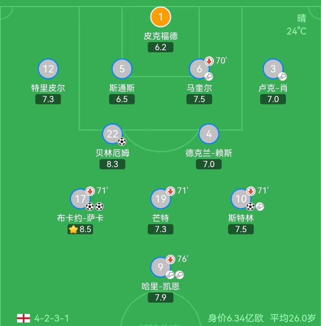 英格兰vs威尔士视频,英格兰威尔士兄弟对决